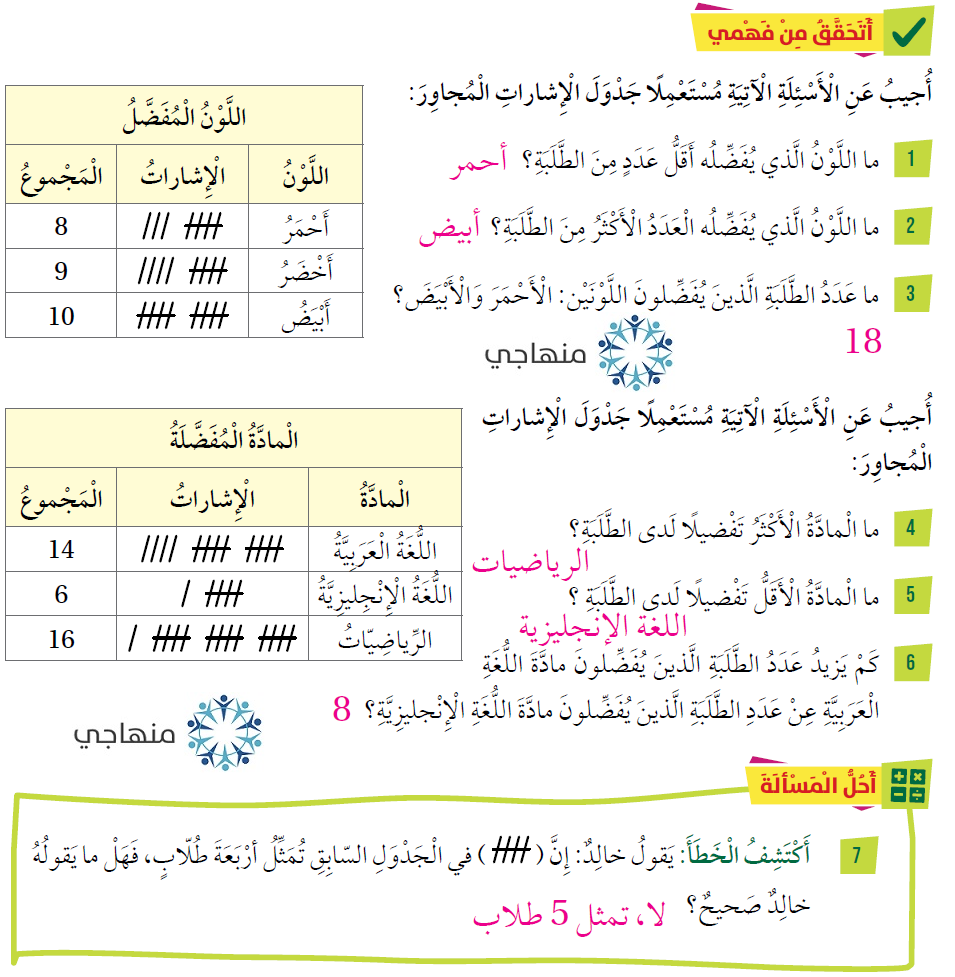 تفسير البيانات الممثلة بجدول الإشارات